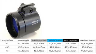 Rusan Q-R Adapter PARD NV007S - Pimeänäkölaitteet - P2060 - 1