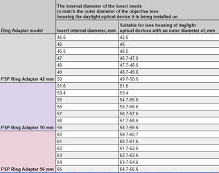 Pulsar PSP-50 Linssisuojusadapteri - Pimeänäkölaitteet - 79175 - 2